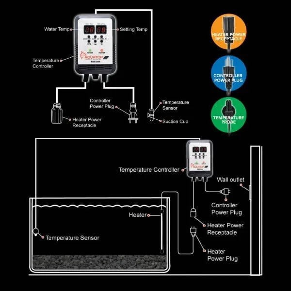 Aquatop Digital Controller for TH Series Titanium Heaters