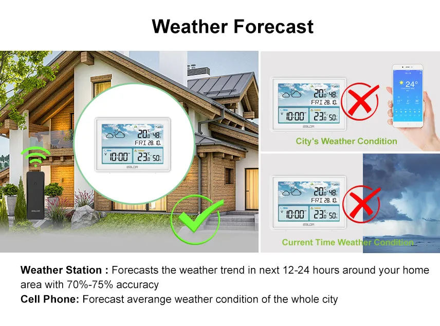 BALDR Atomic Wireless Weather Station with Indoor Outdoor Thermometer & Hygrometer