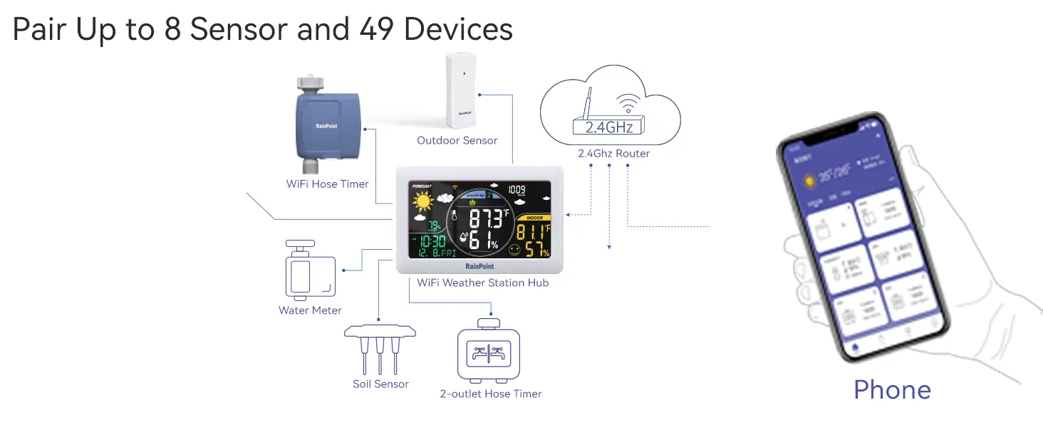 BALDR WiFi Weather Station, Smart Wireless Indoor Outdoor Thermometer with App and Online Real-time Forecast, One Remotely Monitor Temperature Sensor Included