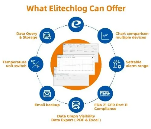 Elitech TinyUSB Single-Use Temperature Recorder Data Logger