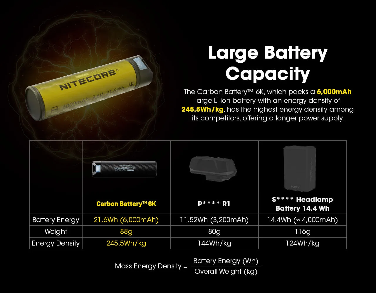 Nitecore Carbon Fibre Power Bank 6K