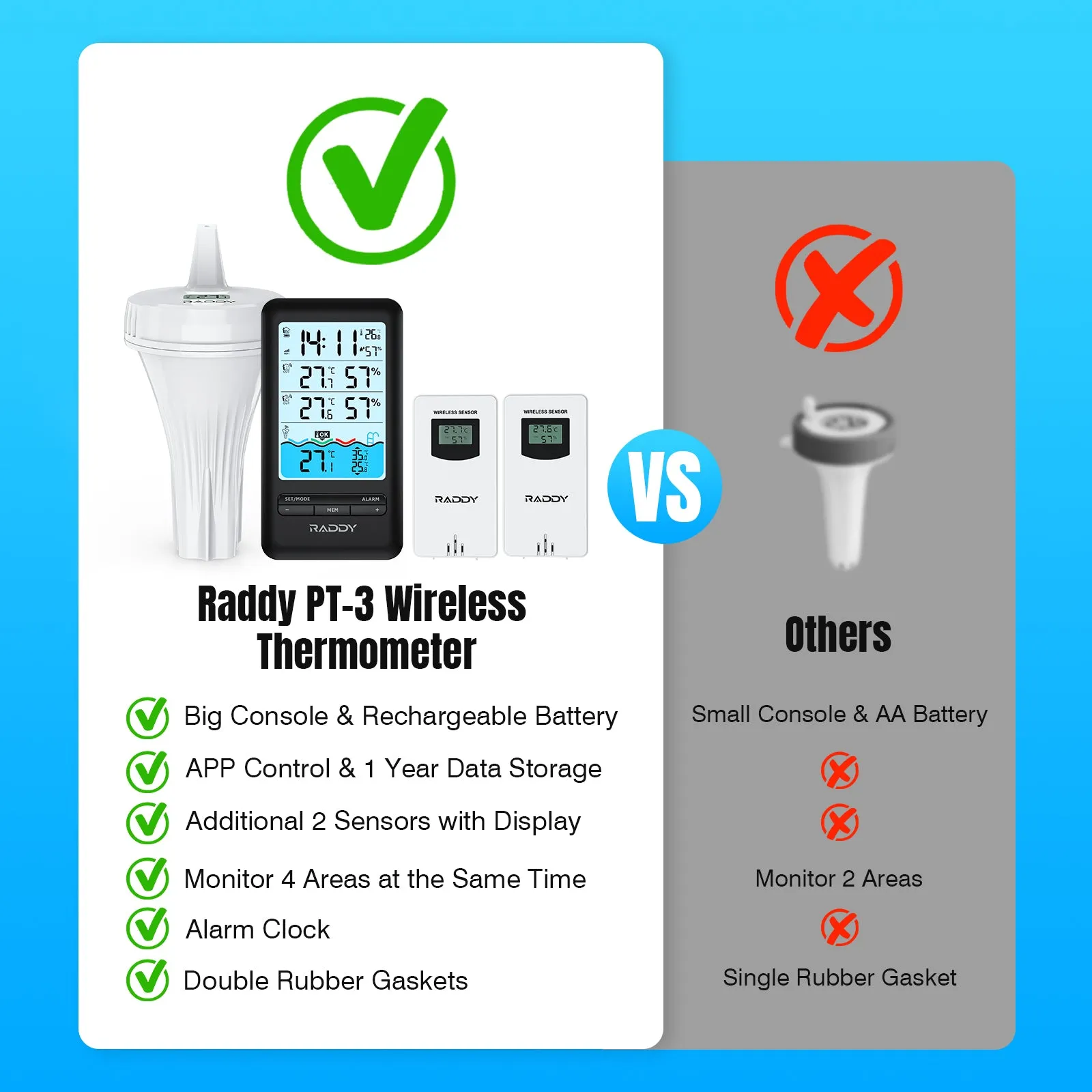 Raddy PT-3 Wi-Fi Pool Thermometer | LCD Display | IPX7 Waterproof | APP Remote Monitor | Rechargeable | Additional Remote Sensors